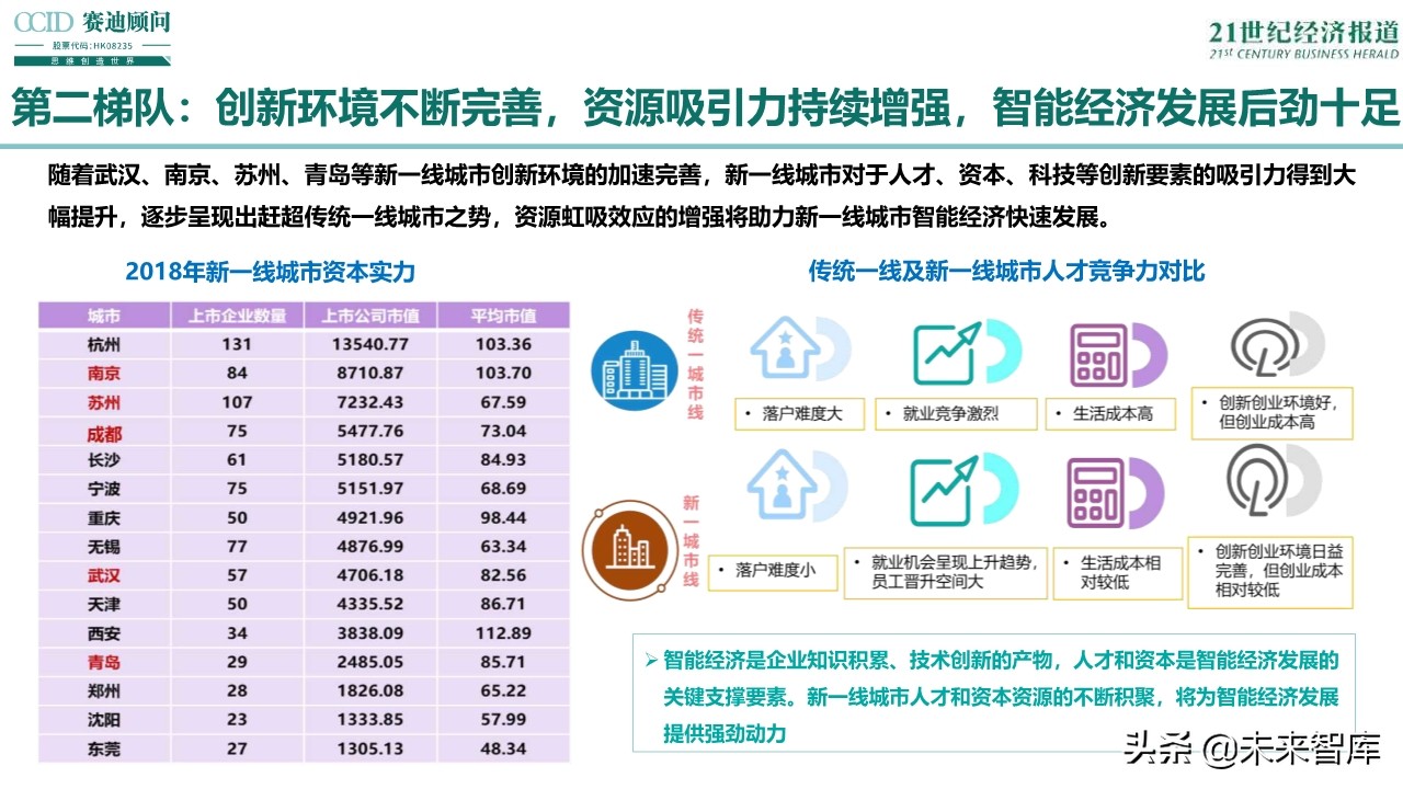 2019中国智能经济发展趋势与展望