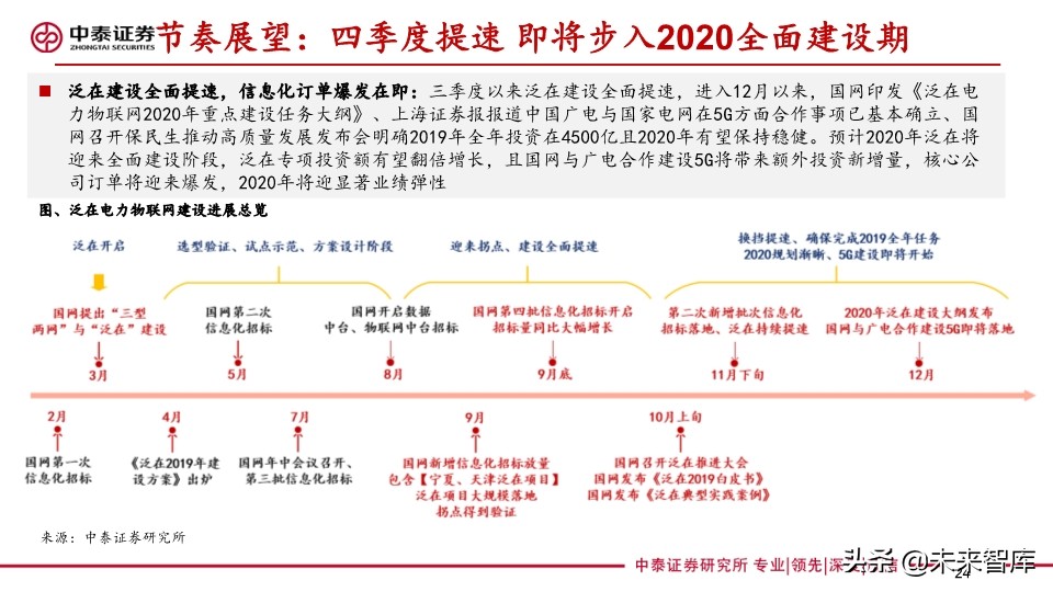 电力设备及泛在电力物联网行业研究2020