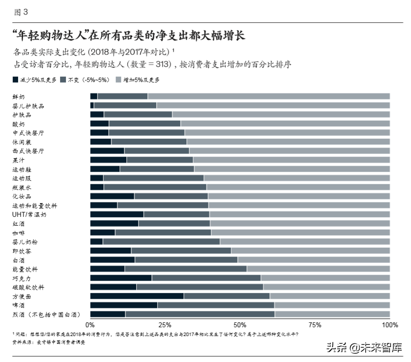 麦肯锡中国消费者调查报告2020