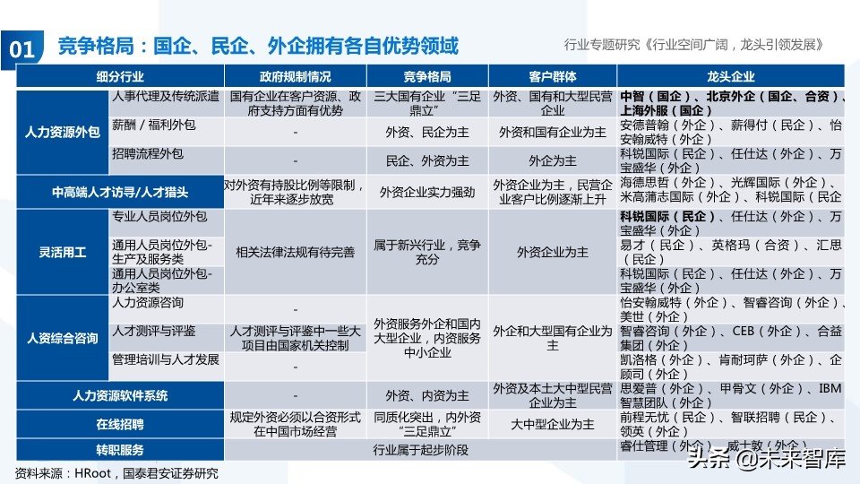 人力资源服务行业专题报告：经济调结构，人服迎机遇