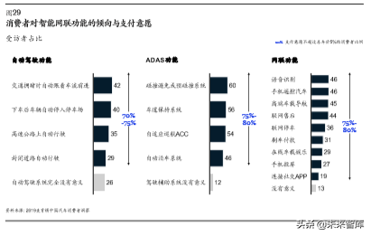 麦肯锡汽车消费者洞察：把握消费新动向，取胜车市下半场