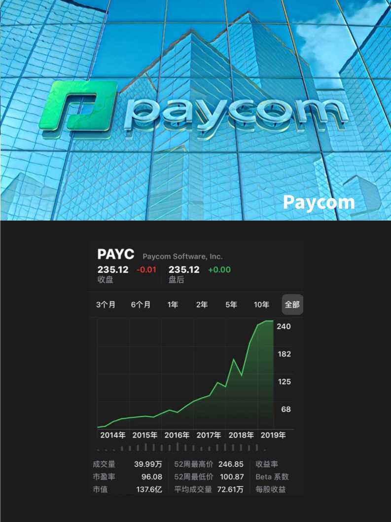 2020中国薪酬服务市场分析报告