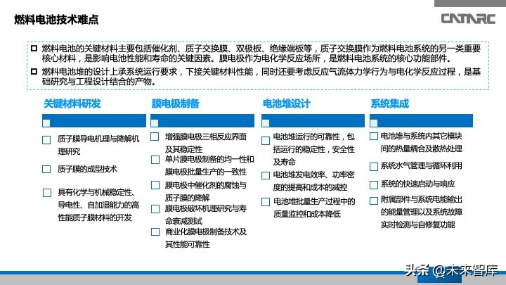 氢燃料电池汽车产业发展研究报告