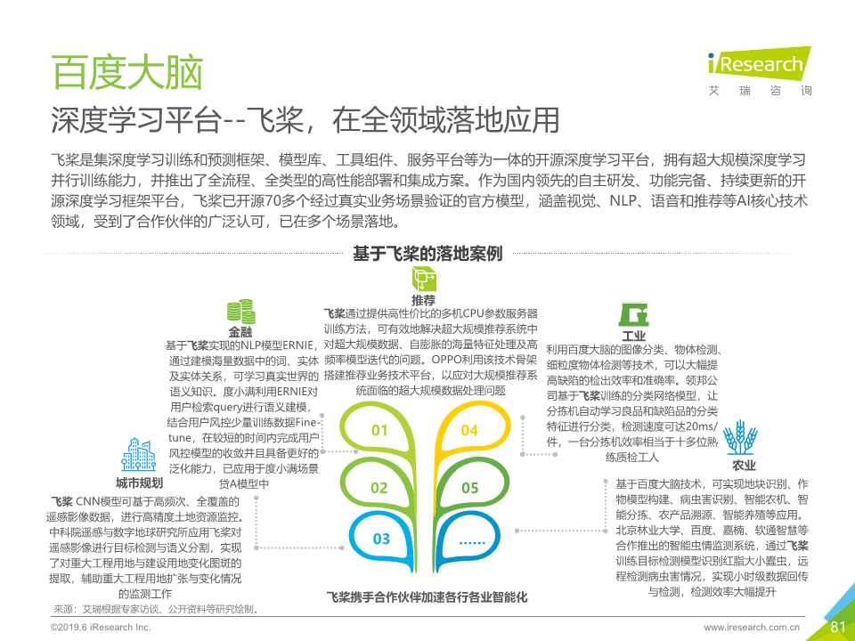 中国人工智能产业研究报告2019
