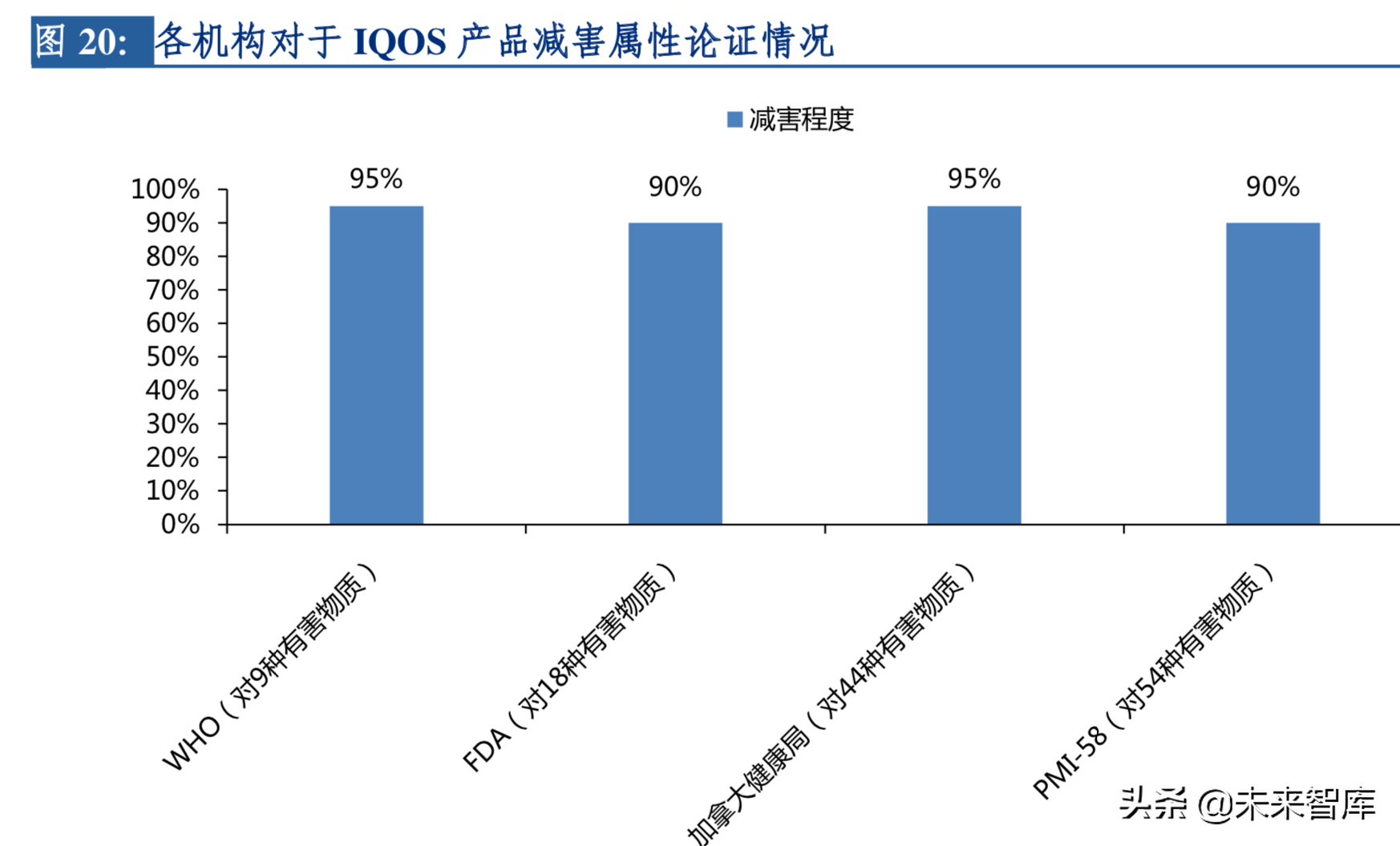 2019年电子烟行业深度洞察报告：东风将至，整装待发
