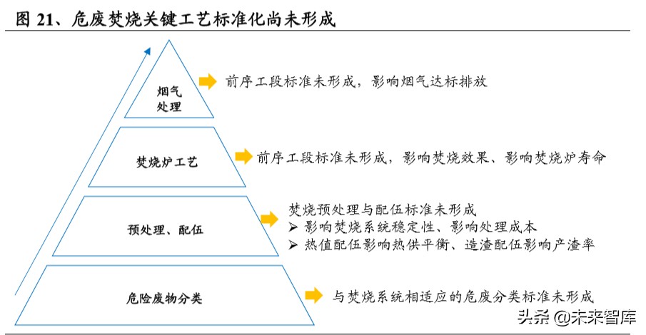 危废行业深度报告：看似寻常最奇崛，成如容易却艰辛