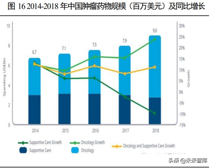 高端生物药之单抗行业深度报告