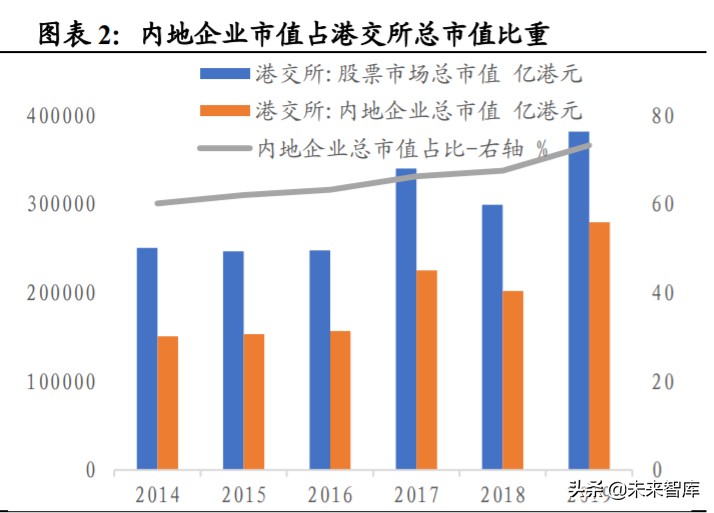 近有广深，远有京沪，香港金融中心地位前景几何