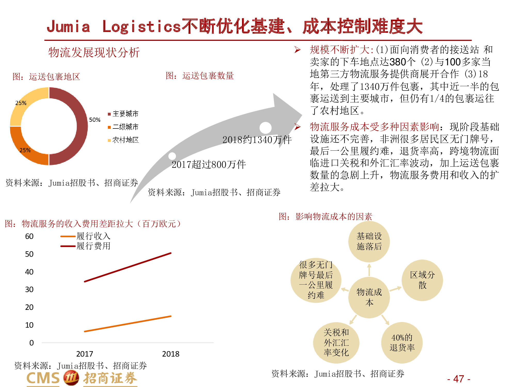 深度解析“非洲阿里巴巴”：非陆电商第一股Jumia Technologies