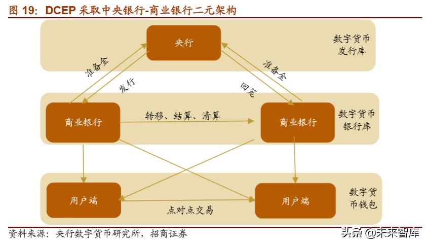 数字货币专题报告：全球央行加速布局，数字货币呼之欲出