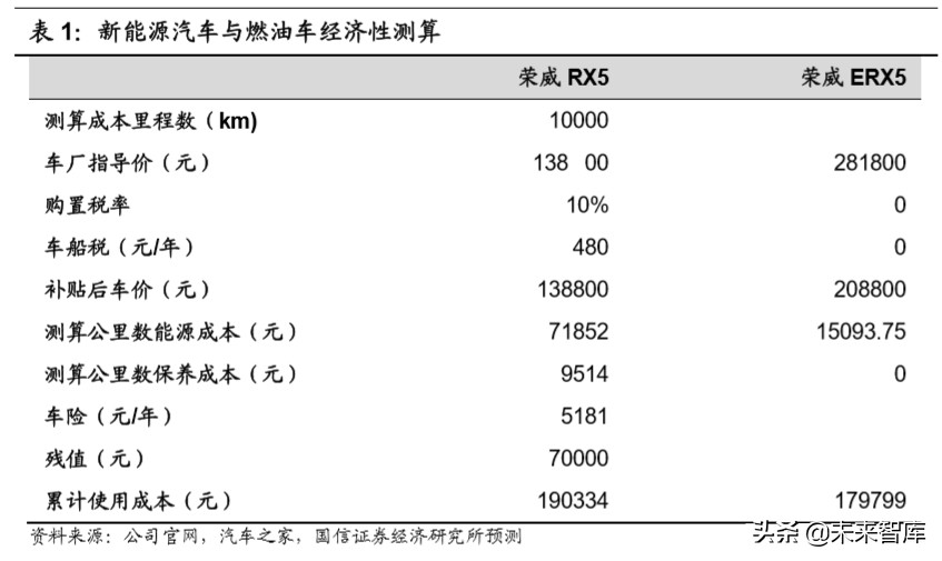 锂电产业链深度研究：全球化浪潮下的锂电产业链梳理
