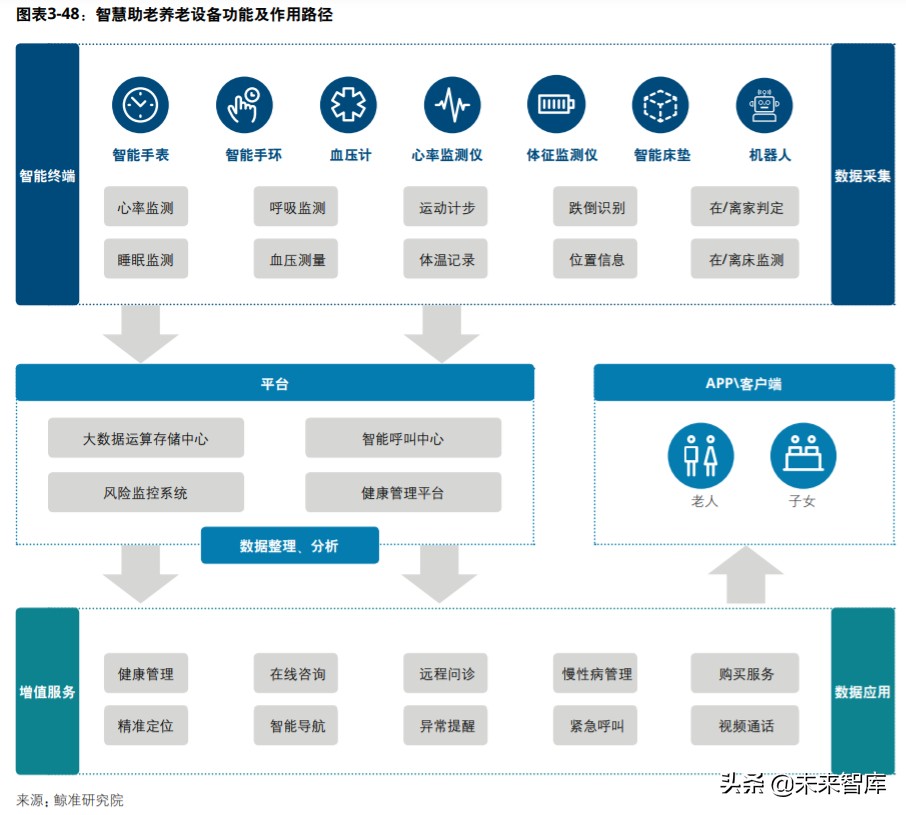 中国创投市场发展报告2020
