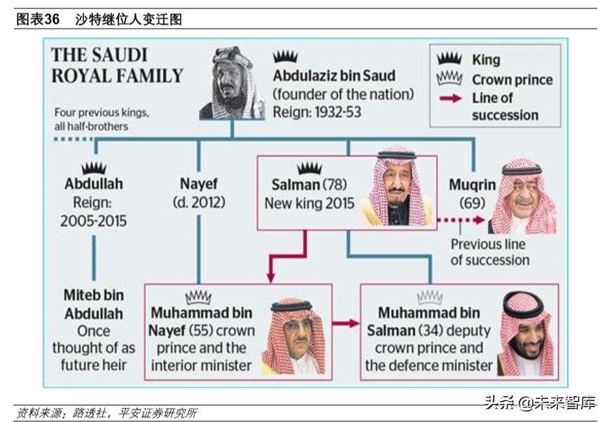 石油行业深度报告：战国时代，国际政治视角下的原油市场