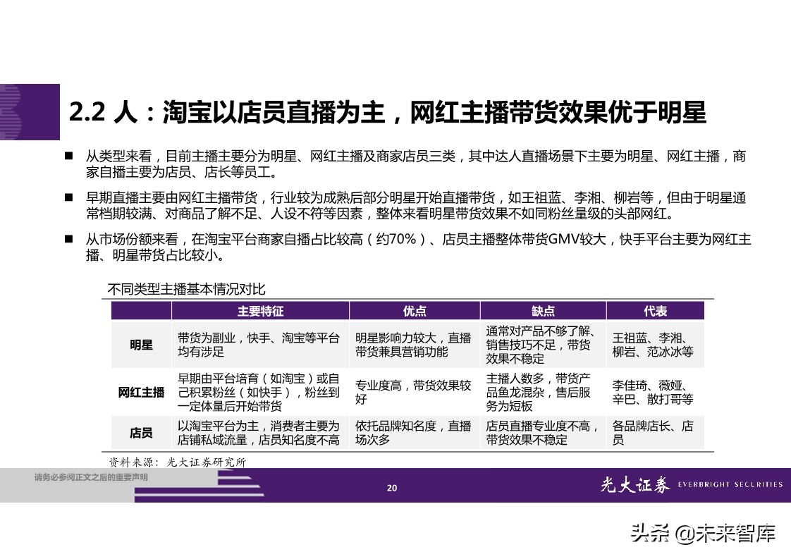 直播电商全产业链梳理及成长持续性分析