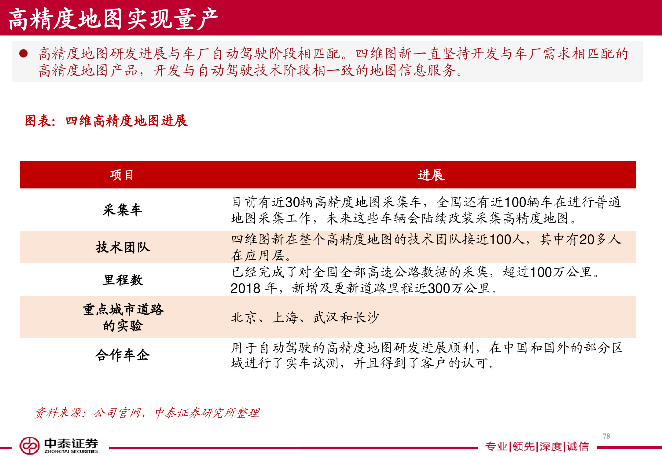 电子导航地图标杆研究：150页PPT读懂四维图新.pdf