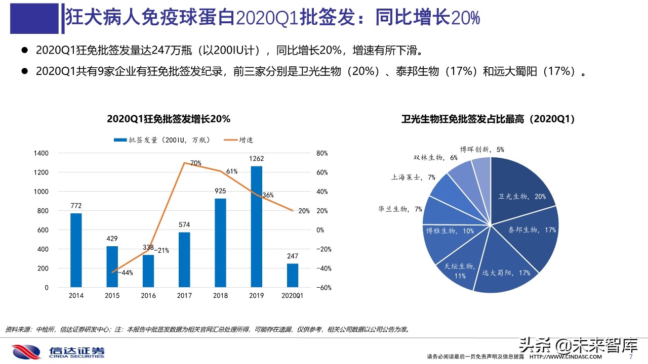 血液制品2020年一季度批签发及2019销售分析