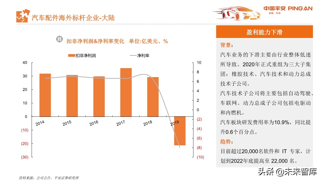 从汽车业财报看行业趋势与投资机会：商用车、零部件和经销商