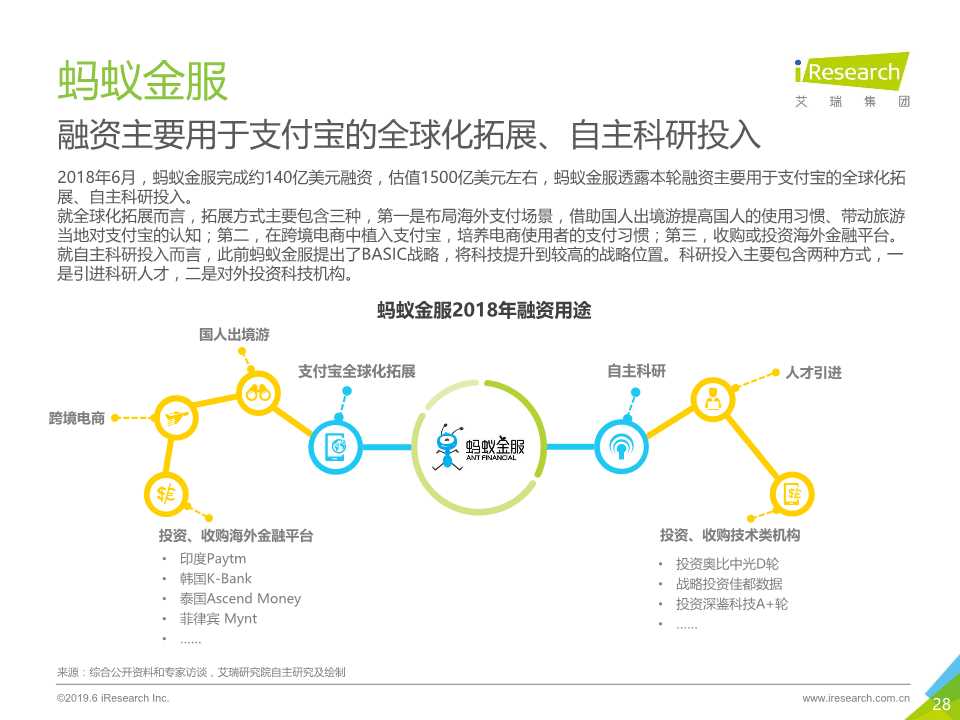 中国互联网金融行业监测报告