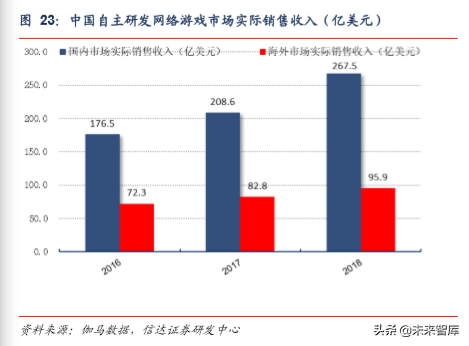 云游戏深度报告：产业链重构，渠道弱化，内容厂商受益