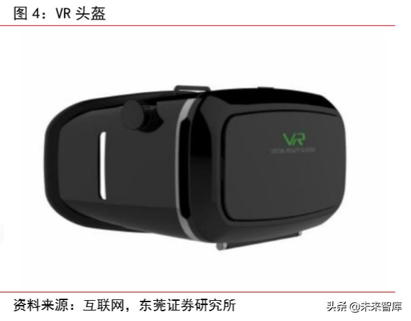 智能手表专题报告：行业快速成长，关注供应链核心受益环节