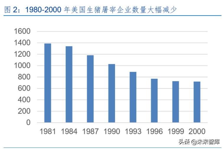 生猪养殖产业深度报告：生猪产业规模化红利分析