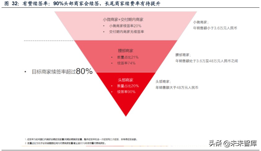 SaaS专题报告：微信等巨头发力商业生态，第三方SaaS服务商受益
