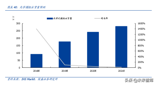 手机摄像头行业深度分析：高解析度及三摄推力强劲