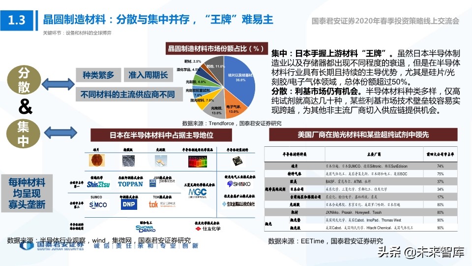 科技行业114页深度解读：5G+AI引领全球新一轮科技创新浪潮