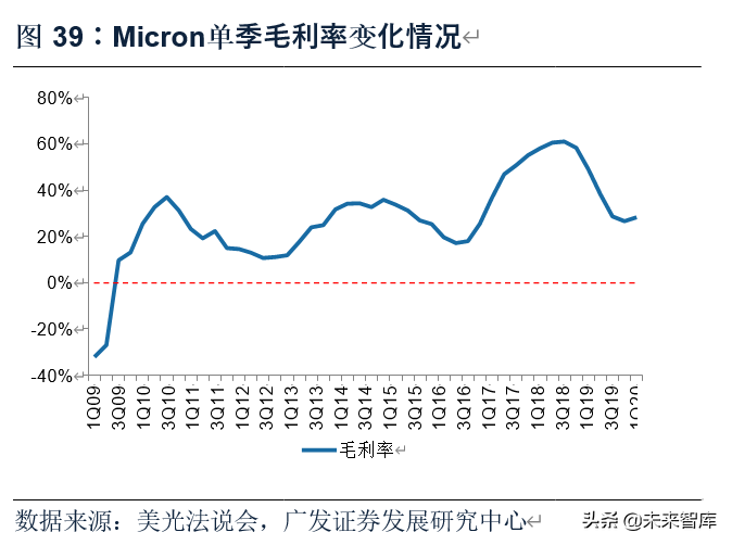 电子行业2020年中期策略：消费电子、半导体、面板、MLCC