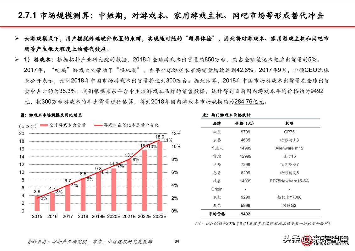 5G应用之云游戏、超高清视频、VR/AR（81页PPT）