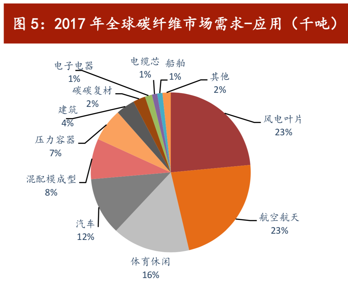 新材料专题：碳纤维、半导体、硅基新材、锂电材料、PI 薄膜