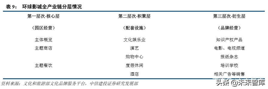环球影城乐园深度剖析：IP+文旅的成功之道