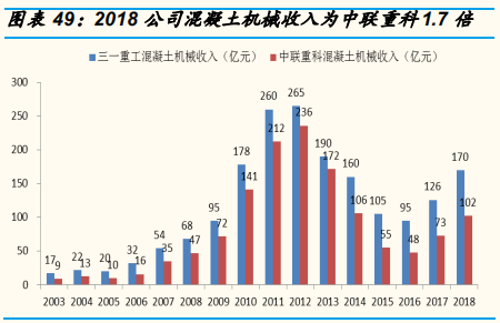 工程机械行业专题报告：三一重工深度研究