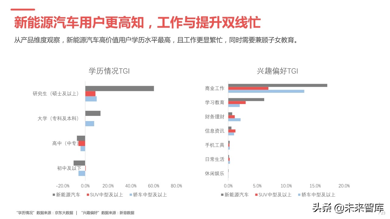 2019年中国汽车高价值用户洞察报告