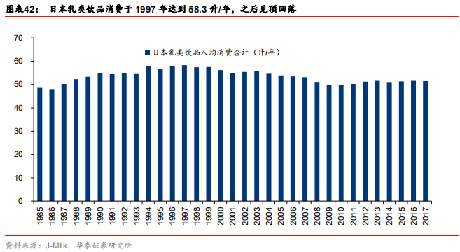 中國乳業(yè)及伊利股份深度研究報(bào)告