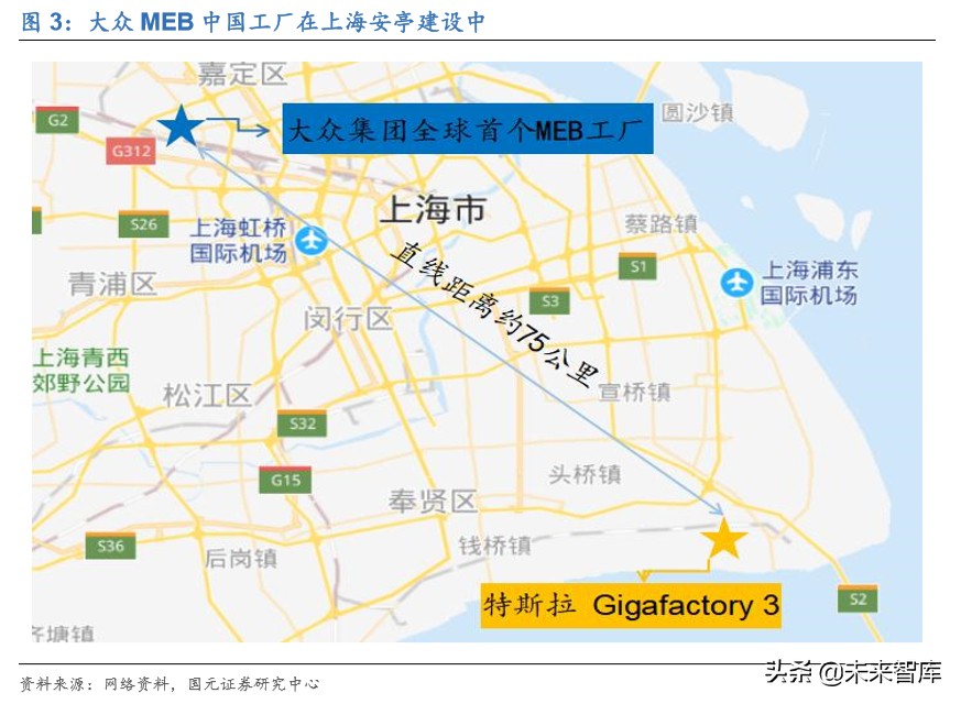 新能源汽车行业深度洞察：特斯拉与大众MEB专题报告