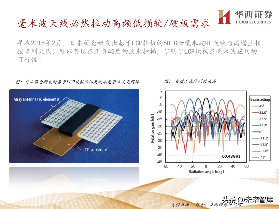5G产业链200页报告解读：5G手机初启征途，万物互联星辰大海