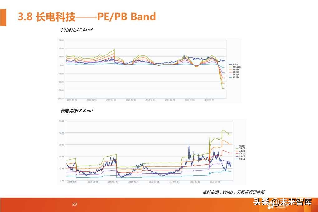 半导体封测行业深度研究报告（64页PPT）