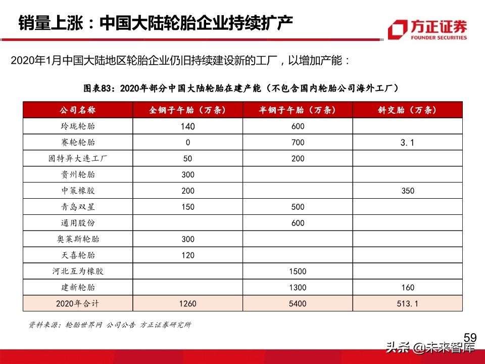 轮胎行业深度报告：轮胎企业盈利为何大幅分化？