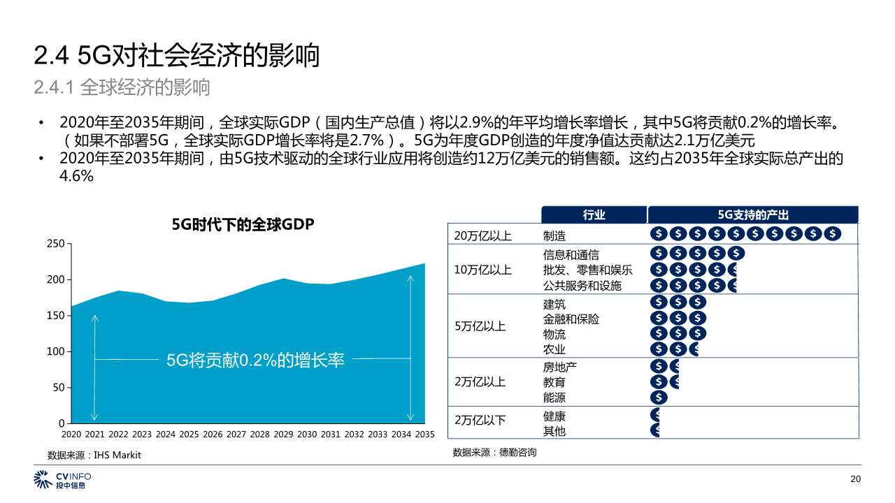 中国5G产业发展与投资分析报告2019