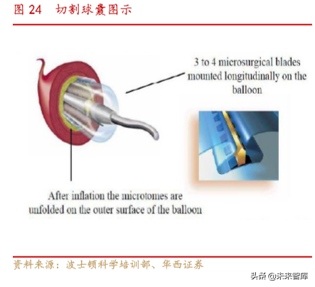 医疗器械创新龙头乐普医疗深度解析（70页）