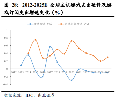 5G重构互联网传媒行业：大屏、云游戏和VRAR