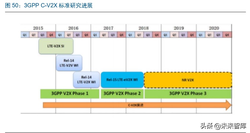 智能汽车行业深度报告：市场政策双驱动，掀起新一轮汽车变革