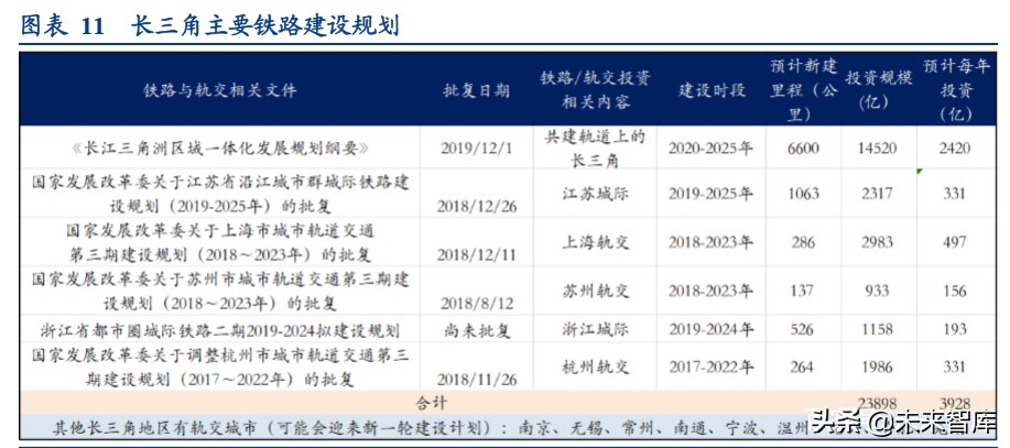 新基建一本通：建什么？建多少？谁出钱？谁受益？