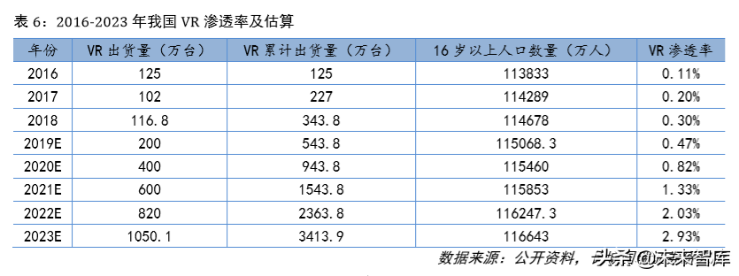 虚拟现实专题报告：5G时代VR为传媒行业注入新活力