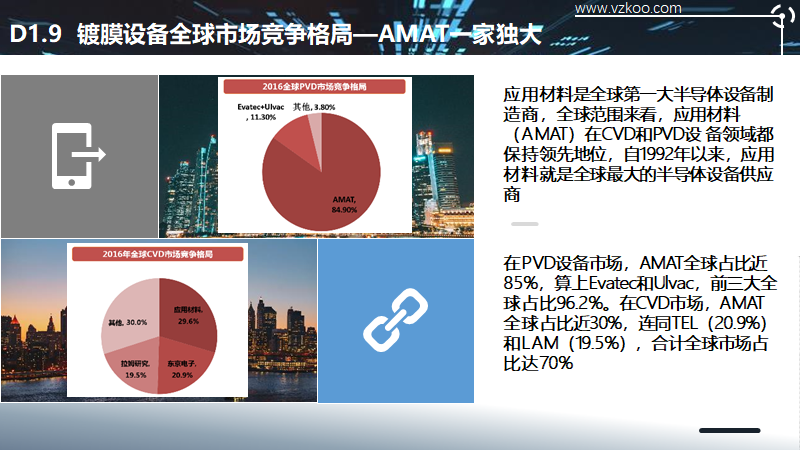 2020中国半导体突围之战：行业竞争环境深度研究与指引（下）