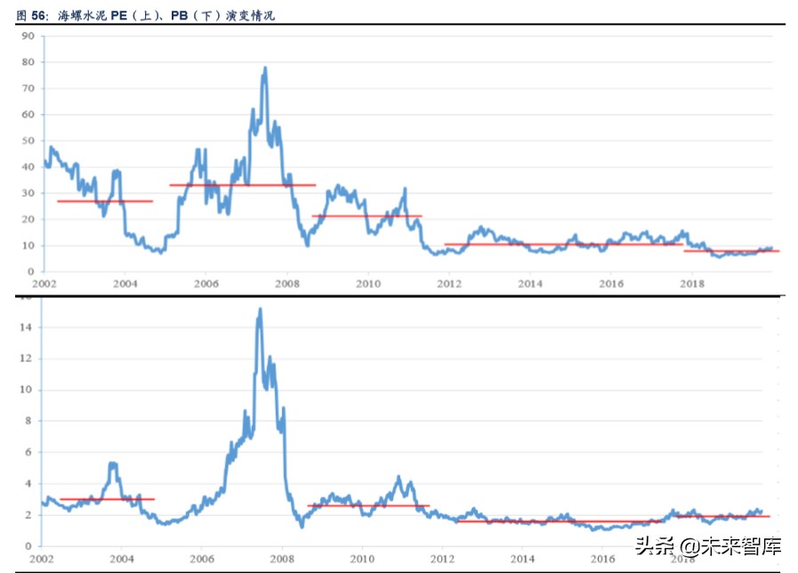 海螺水泥深度解析：深度复盘水泥行业，龙头估值存提升空间