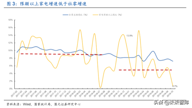 家电行业深度报告：2020年的变与不变