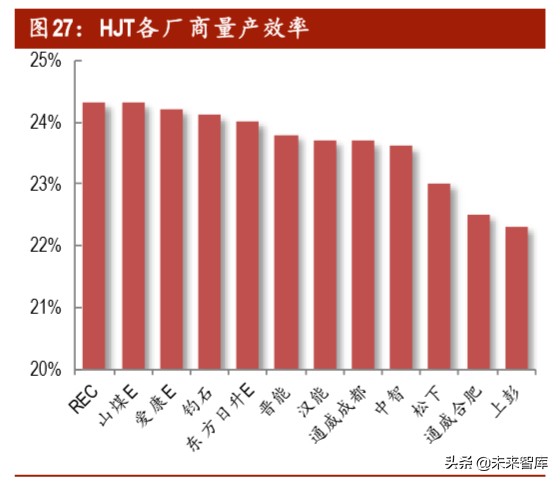 光伏行业深度报告之产能篇：中国光伏，光照全球