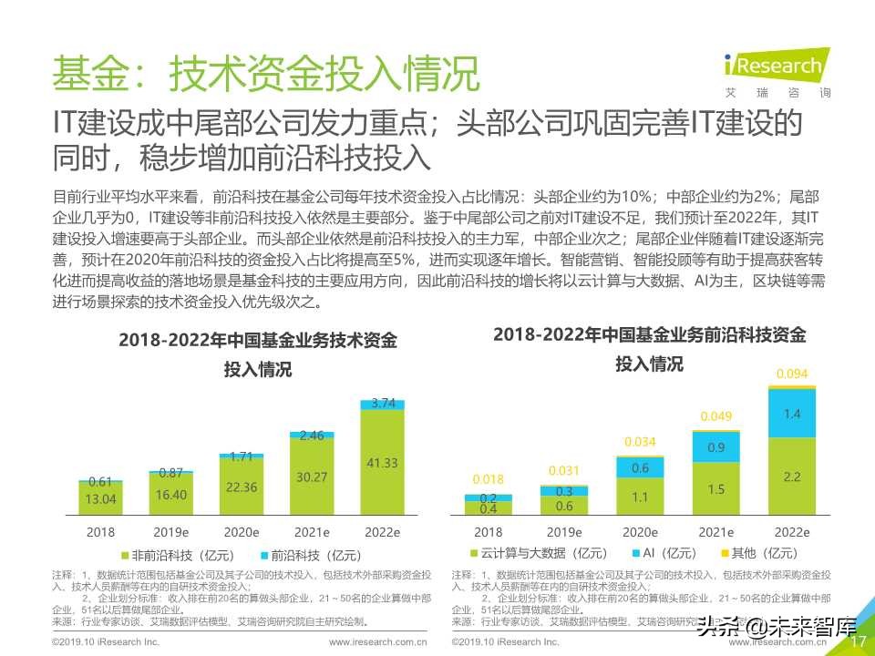 中国金融科技行业研究报告2019